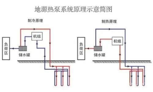 熱泵中央空調節能自控系統