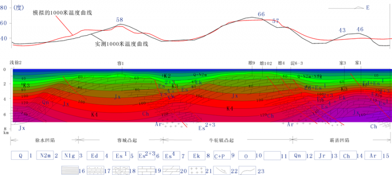 地?zé)崮艿蜏厥窃趺椿厥拢? alt=