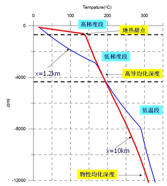 地?zé)崮艿蜏厥窃趺椿厥拢? class= 地?zé)崮艿蜏厥窃趺椿厥拢? /> 
</p>
<p style=