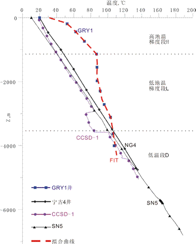 地?zé)崮艿蜏厥窃趺椿厥拢? alt=