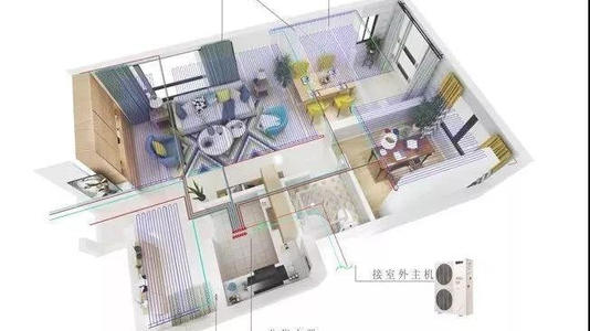 豪宅別墅五恒系統施工問題解答