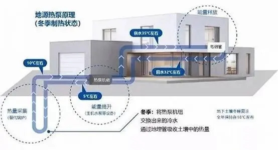 五恒系統(tǒng)有哪些優(yōu)缺點(diǎn)？