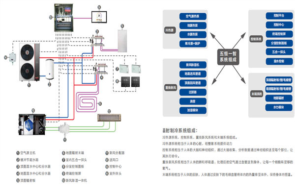 五恒系統價值永遠大于價格 五恒系統價值永遠大于價格