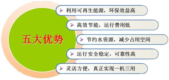 別墅裝修暖通系統怎么選擇？
