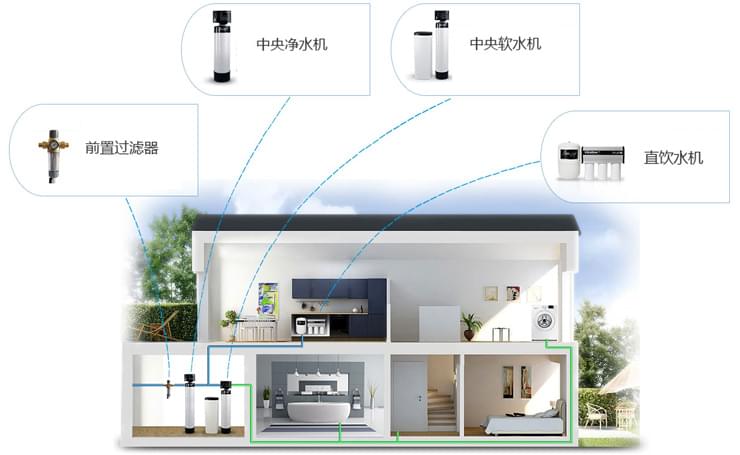 五恒系統的真正定義是什么? 五恒系統的真正定義是什么?