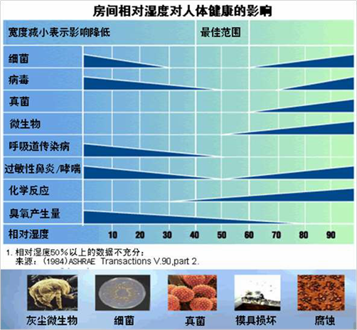 祝融環境五恒系統在疫情期間營造舒適家氛圍