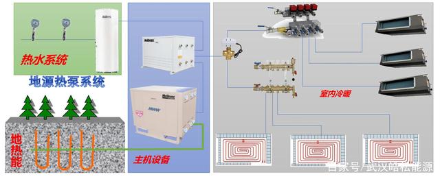 地源熱泵系統會受新冠疫情傳染嗎？