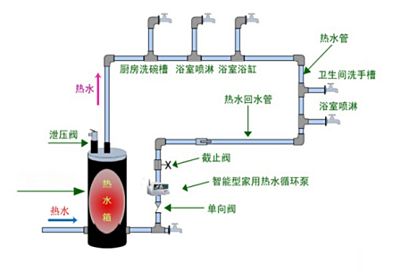 循環(huán)熱水 循環(huán)熱水