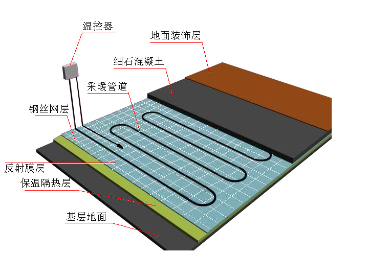 地源熱泵五恒系統(tǒng)常見問題及解答(三):使用與維護篇 地源熱泵五恒系統(tǒng)常見問題及解答(三):使用與維護篇