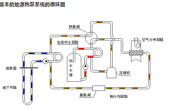 蘇州別墅地源熱泵解決方案:締造宜居低碳的品質(zhì)生活 蘇州別墅地源熱泵解決方案:締造宜居低碳的品質(zhì)生活