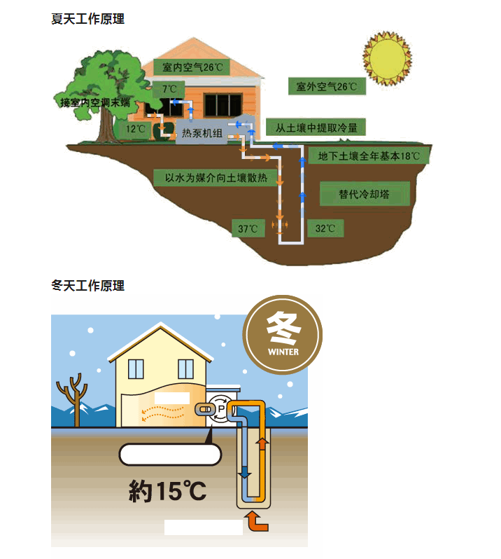 蘇州地源熱泵價格解析:投資與回報的智慧平衡 蘇州地源熱泵價格解析:投資與回報的智慧平衡