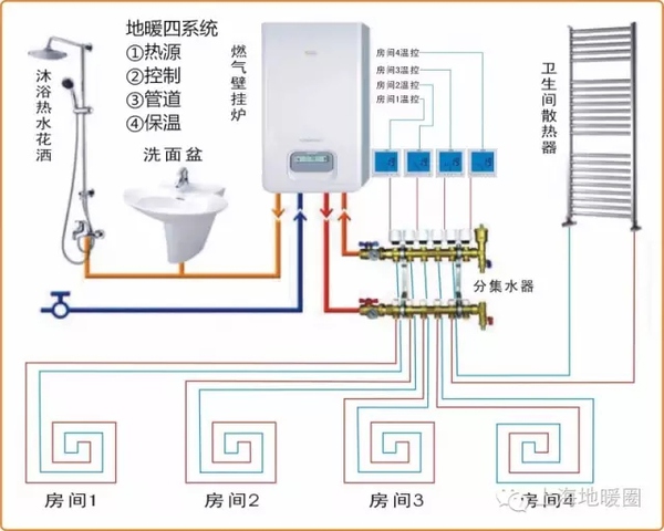 丹佛斯Danfoss地暖集分水器 丹佛斯Danfoss地暖集分水器
