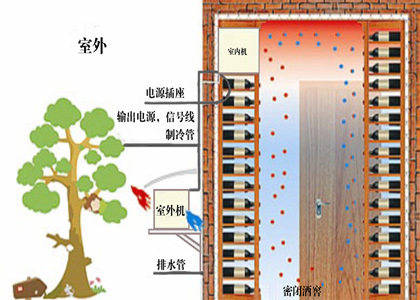 酒窖空調系統解決方案